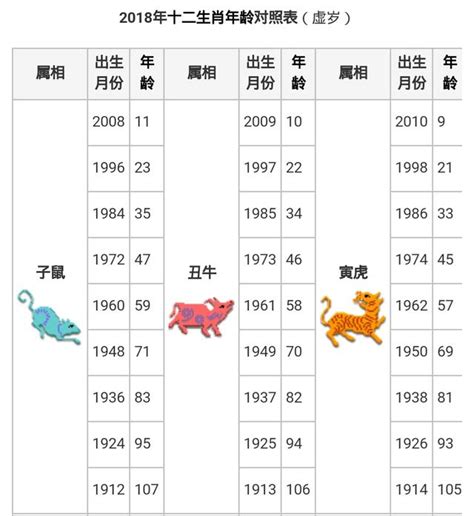 數豬|生肖對應到哪一年？十二生肖年份對照表輕鬆找（西元年、。